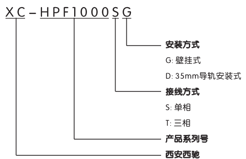 谐波?；て?图1)