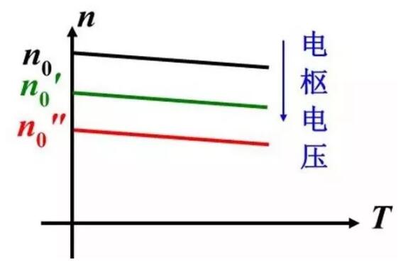 变频器没有被发明前，电机是如何进行调速?(图2)