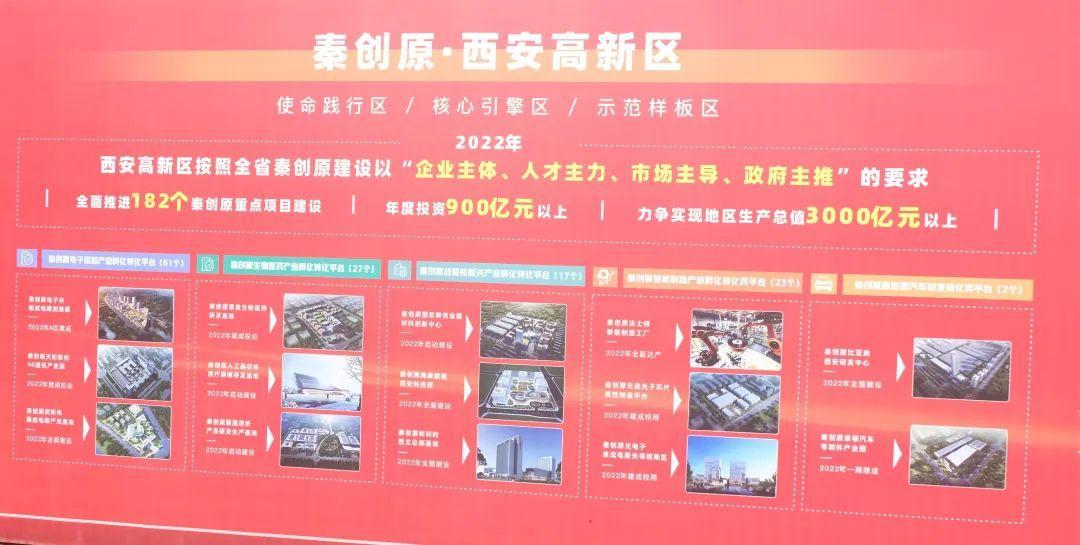西驰电气参加秦创原·上市企业园暨高新区二季度招商引资集中签约、重点项目开工仪式(图2)